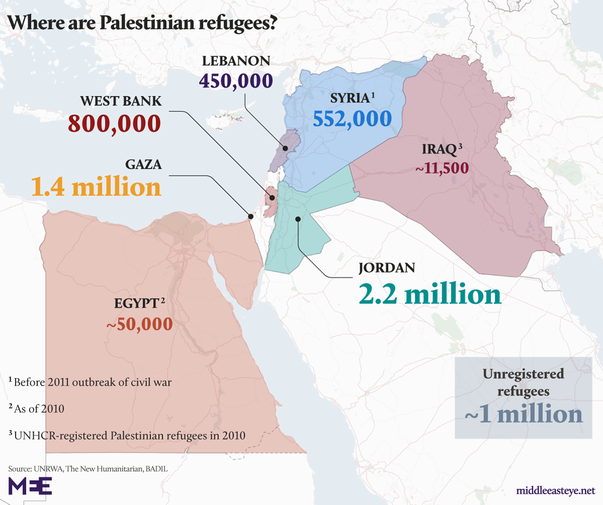 MEE Palestinian refugees map