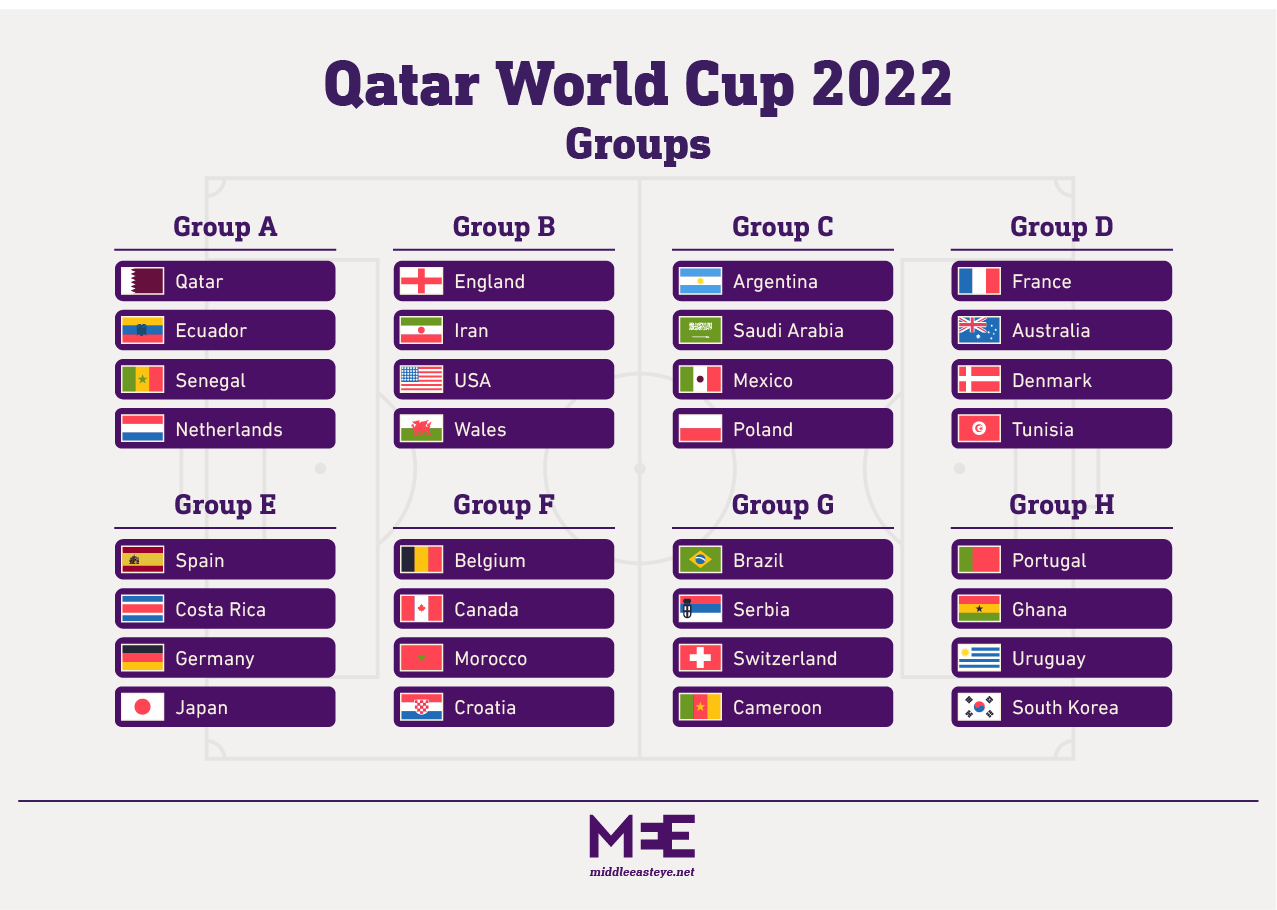 today match wc 2022