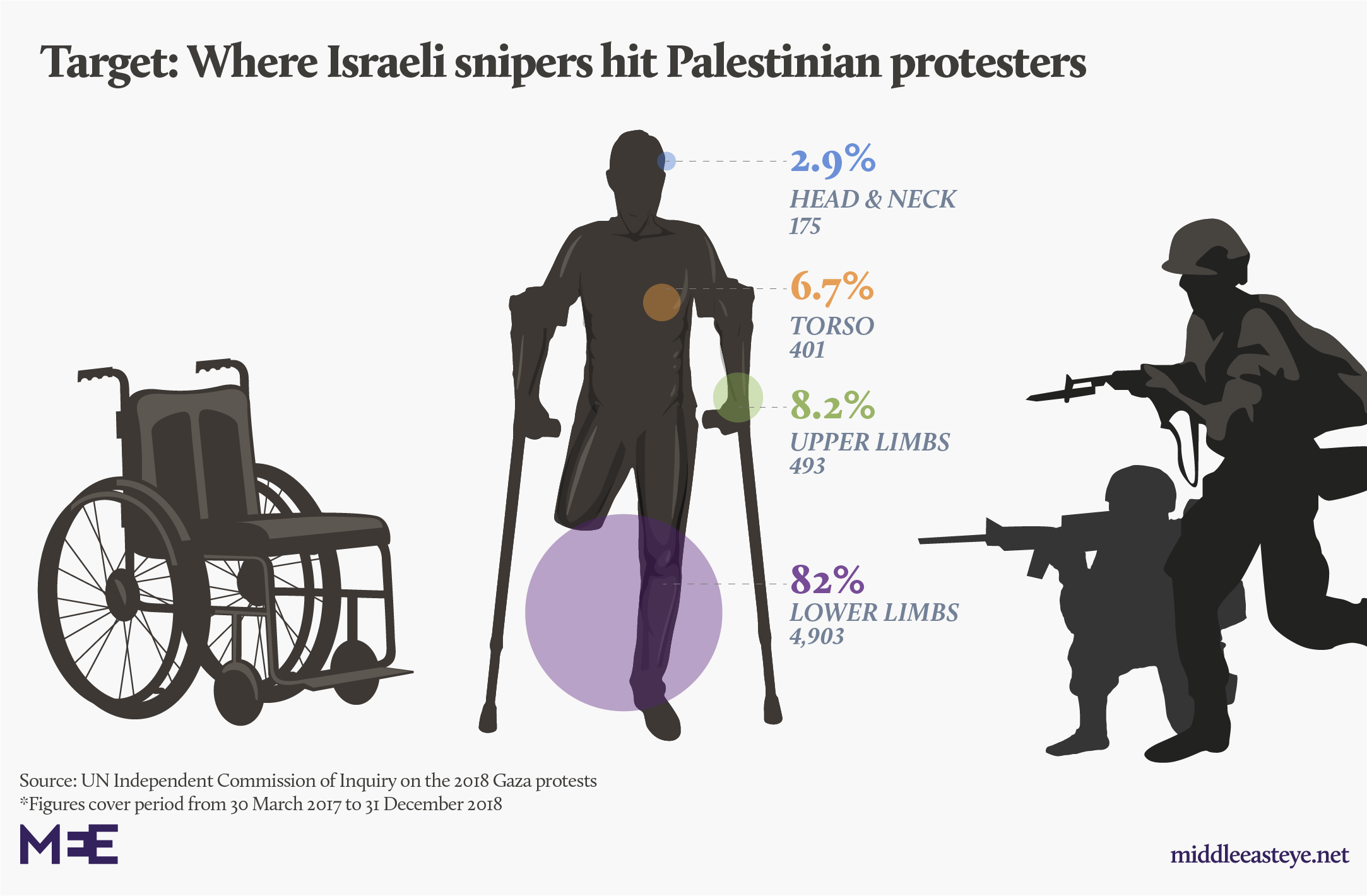 Palestinians wounded in Gaza graphic (MEE)